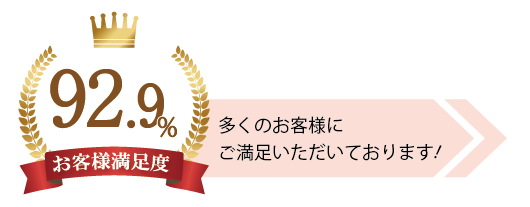 お客様満足度92.9%