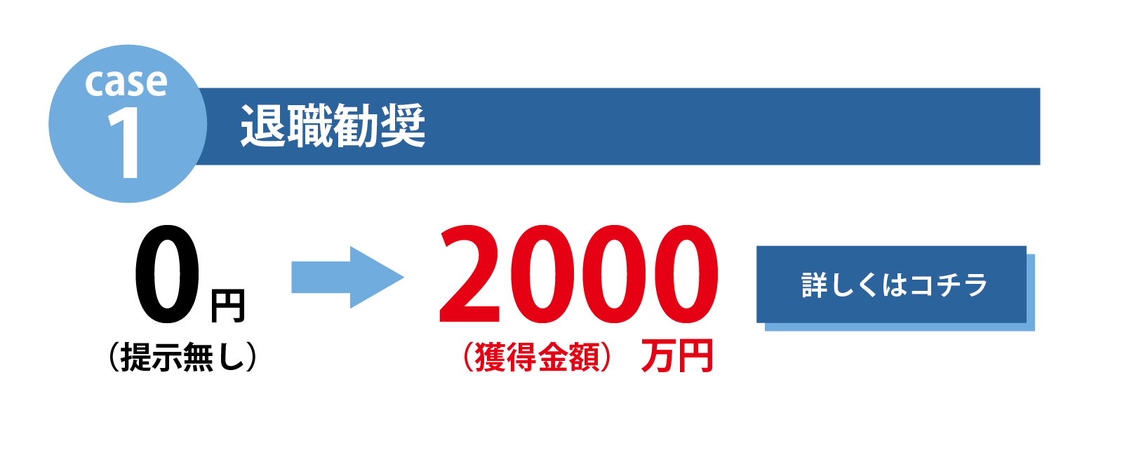 不当解雇解決事例　900万円取得
