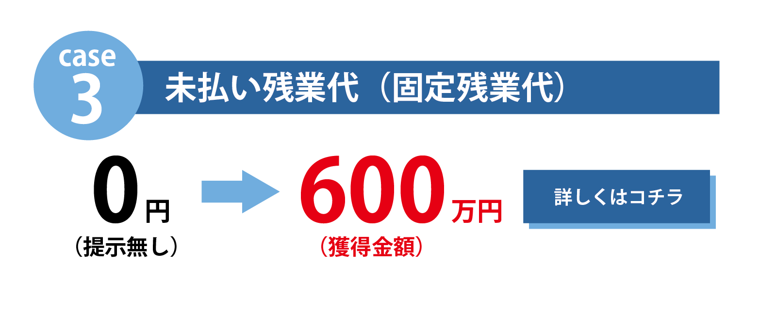 不当解雇解決事例　500万円取得